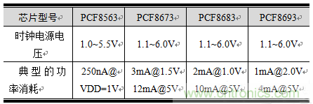 如何設(shè)計RTC電路？