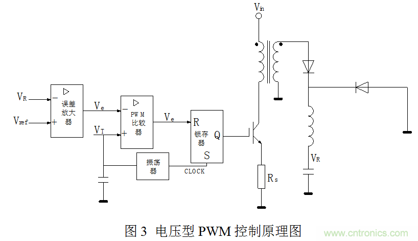 開關(guān)電源&rdquo;電壓型&ldquo;與&rdquo;電流型&ldquo;控制的區(qū)別到底在哪？