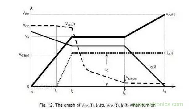 MOS管開關(guān)時(shí)的米勒效應(yīng)！