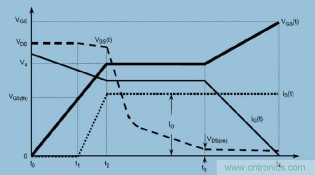 MOS管開關(guān)時(shí)的米勒效應(yīng)！