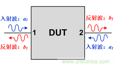 S參數(shù)究竟是什么？