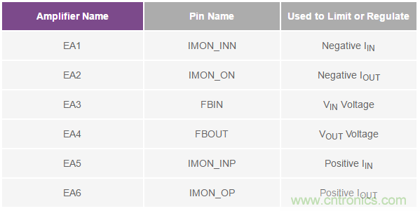 如何搞定汽車(chē)雙電池冗余？這款雙向DC/DC控制器值得信賴(lài)！