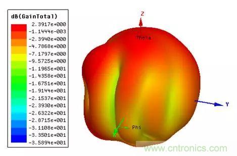 無(wú)線模塊的天線性能如何優(yōu)化？