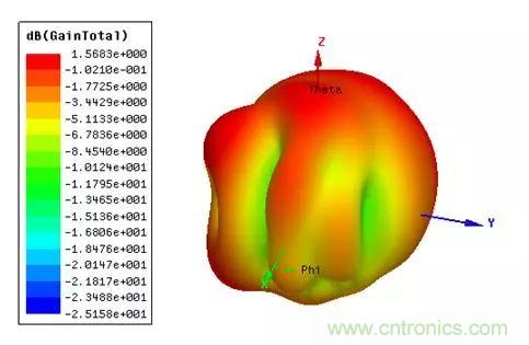 無(wú)線模塊的天線性能如何優(yōu)化？