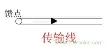 無(wú)線模塊的天線性能如何優(yōu)化？