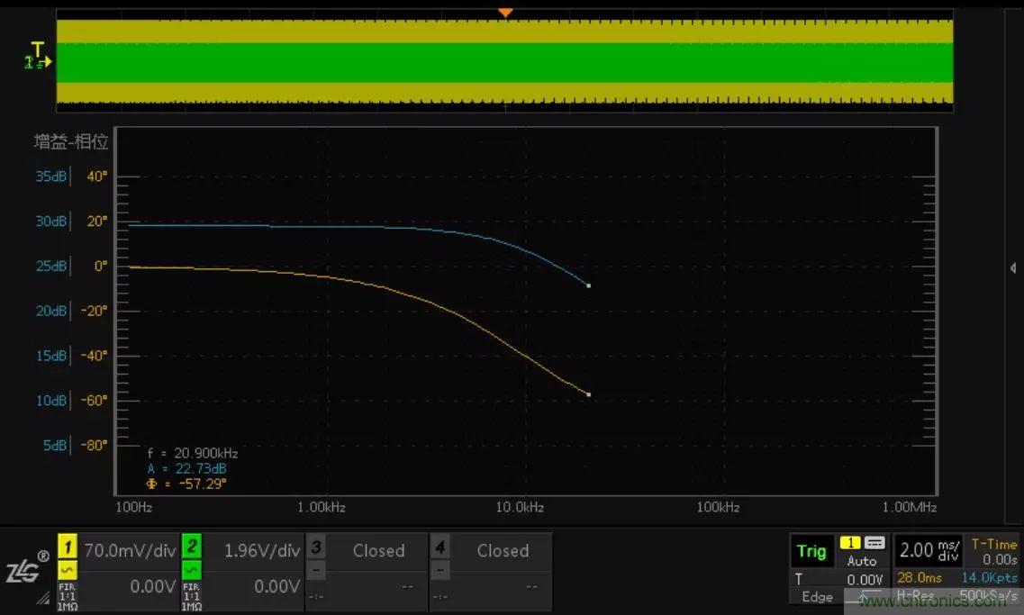 不只是一臺示波器！電源分析插件你真的會用了嗎？