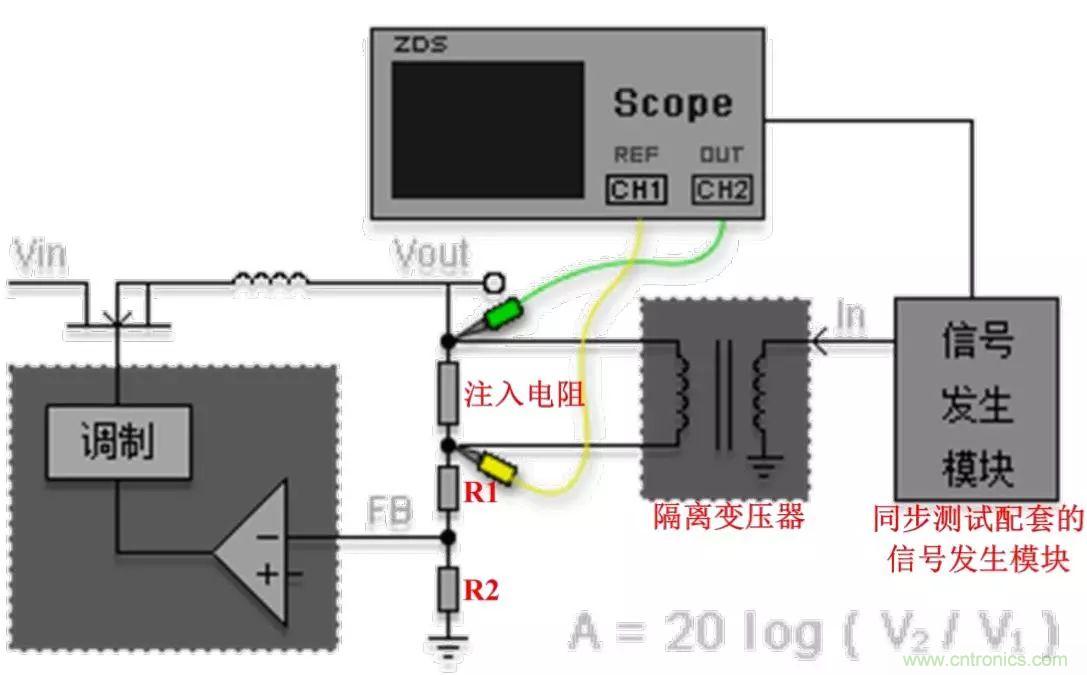 不只是一臺示波器！電源分析插件你真的會用了嗎？
