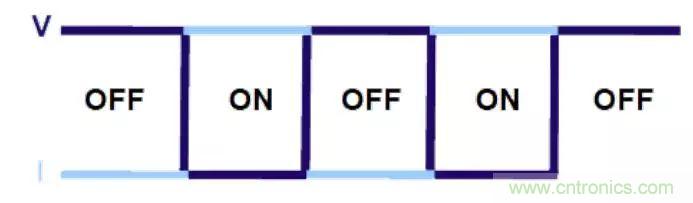 不只是一臺示波器！電源分析插件你真的會用了嗎？