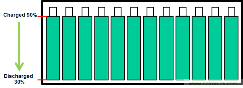 化被動為主動，精確又穩(wěn)健的電池管理系統(tǒng)是這樣滴