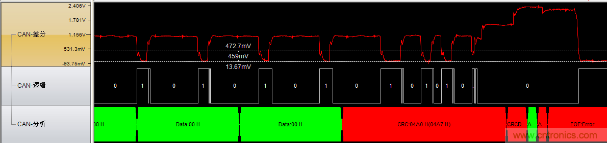 為什么CAN總線支線長度不能太長？