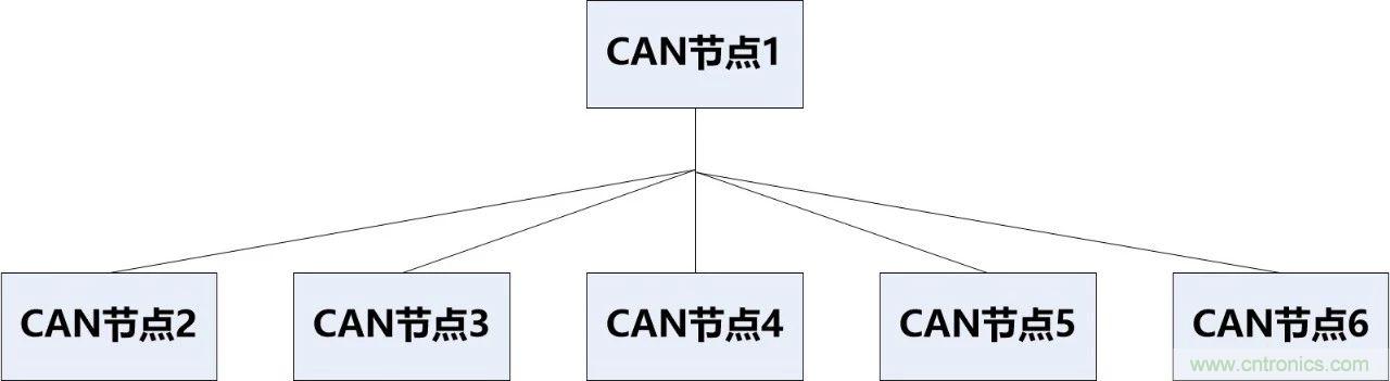 為什么CAN總線支線長度不能太長？