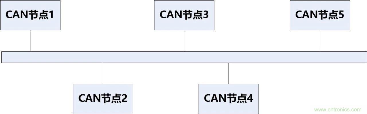 為什么CAN總線支線長度不能太長？