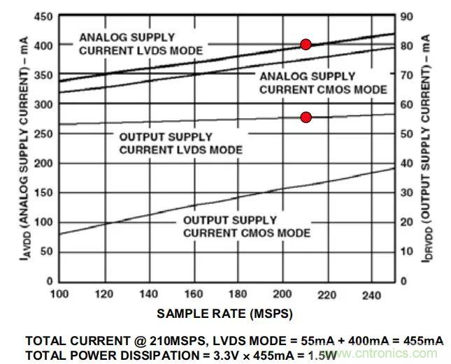 夏日炎炎，電路散熱技巧你都Get到?jīng)]有？