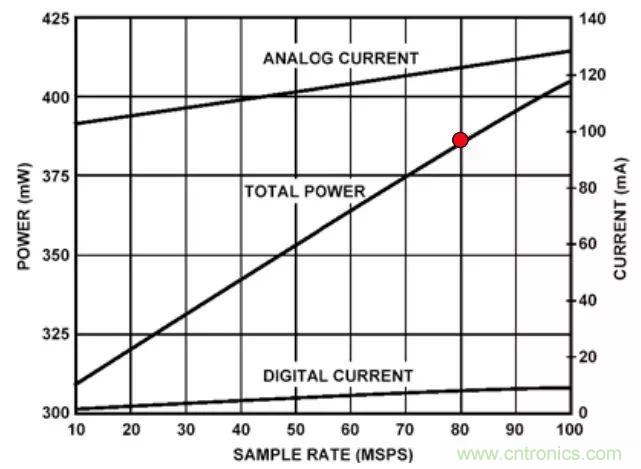 夏日炎炎，電路散熱技巧你都Get到?jīng)]有？