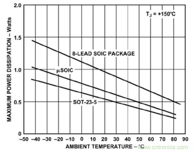 夏日炎炎，電路散熱技巧你都Get到?jīng)]有？