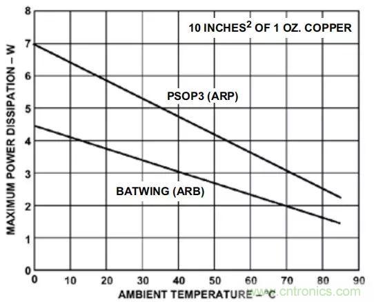 夏日炎炎，電路散熱技巧你都Get到?jīng)]有？