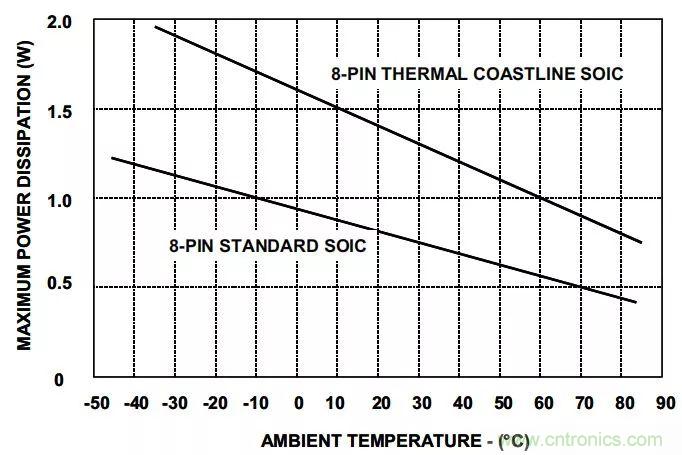 夏日炎炎，電路散熱技巧你都Get到?jīng)]有？
