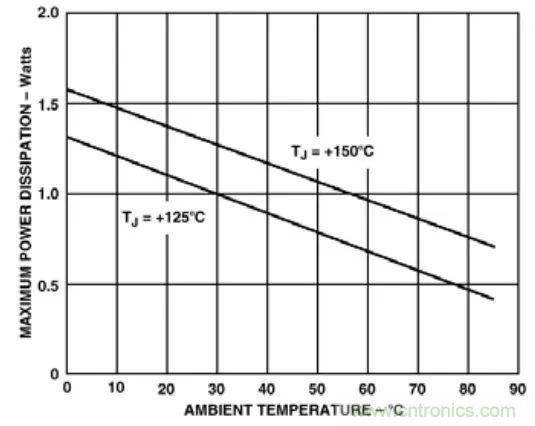 夏日炎炎，電路散熱技巧你都Get到?jīng)]有？