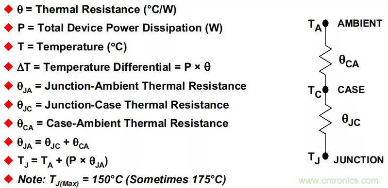 夏日炎炎，電路散熱技巧你都Get到?jīng)]有？