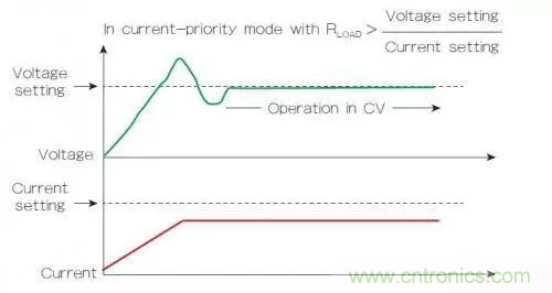 電源的回饋控制回路有什么作用？（二）