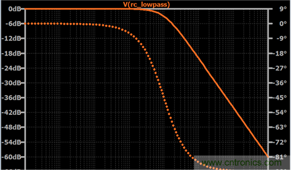 無源RC濾波器，看文了解一下