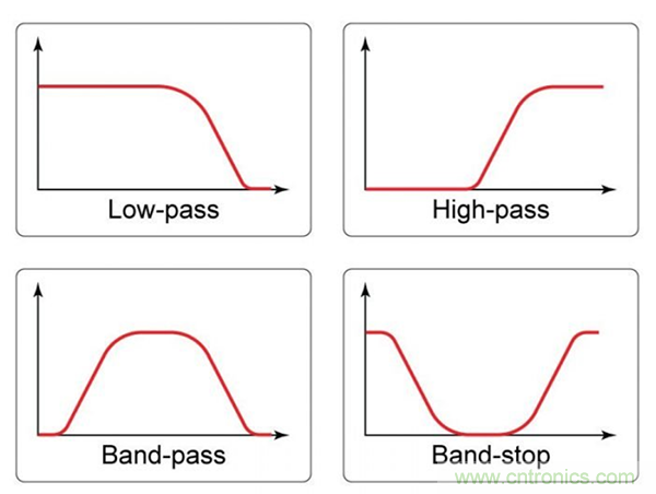 無源RC濾波器，看文了解一下