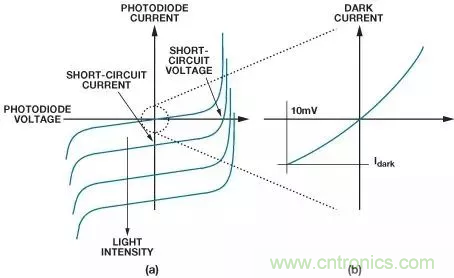 如何在實(shí)現(xiàn)高帶寬和低噪聲的同時(shí)確保穩(wěn)定性？（一）