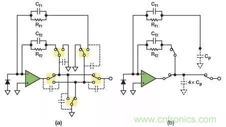 如何在實現(xiàn)高帶寬和低噪聲的同時確保穩(wěn)定性？（二）