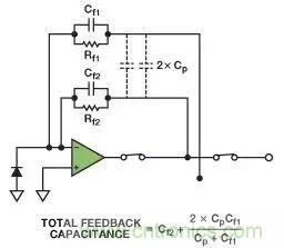 如何在實現(xiàn)高帶寬和低噪聲的同時確保穩(wěn)定性？（二）