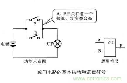 解讀數(shù)字電路器件：門電路、與門電路、或門電路、非門電路及實(shí)例