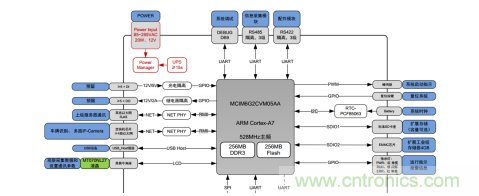 如何在車流涌動的道路上運用監(jiān)控系統(tǒng)？