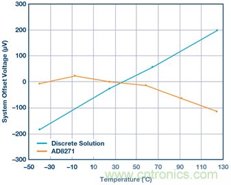 差動(dòng)放大器：我們的目標(biāo)是&ldquo;少花錢，多辦事！&rdquo;