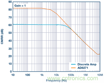 差動(dòng)放大器：我們的目標(biāo)是&ldquo;少花錢，多辦事！&rdquo;