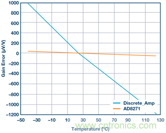 差動(dòng)放大器：我們的目標(biāo)是&ldquo;少花錢，多辦事！&rdquo;