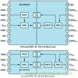 簡化EMI抑制技術(shù)，搞定高性價比隔離設(shè)計