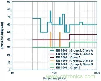 簡化EMI抑制技術(shù)，搞定高性價比隔離設(shè)計