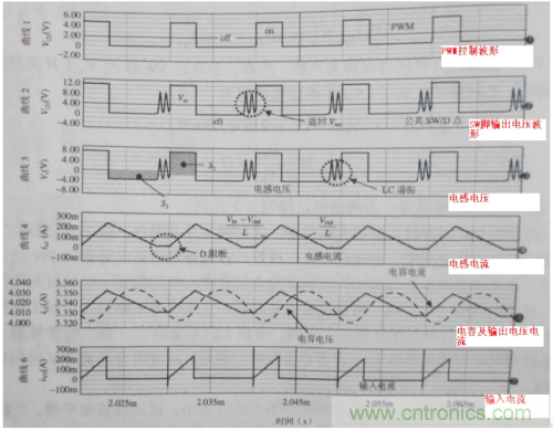 電源芯片的工作模式都有哪些特點(diǎn)？