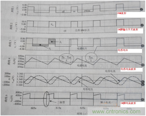 電源芯片的工作模式都有哪些特點(diǎn)？