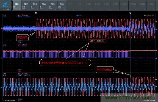 UPS電源工作過程&ldquo;拆解&rdquo;實(shí)錄