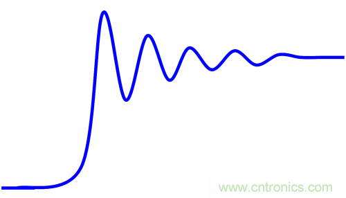 有效回波損耗到底是什么？(一)