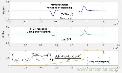 有效回波損耗到底是什么？（二）