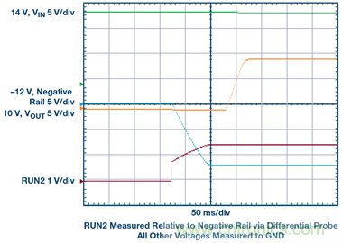 【干貨】基于常見降壓轉(zhuǎn)換器的雙極性、單路輸出、可調(diào)節(jié)電源