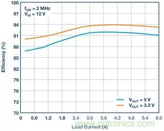 這款高效又緊湊的電源解決方案，用過的設(shè)計(jì)師們都說好
