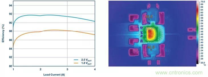 這款高效又緊湊的電源解決方案，用過的設(shè)計(jì)師們都說好