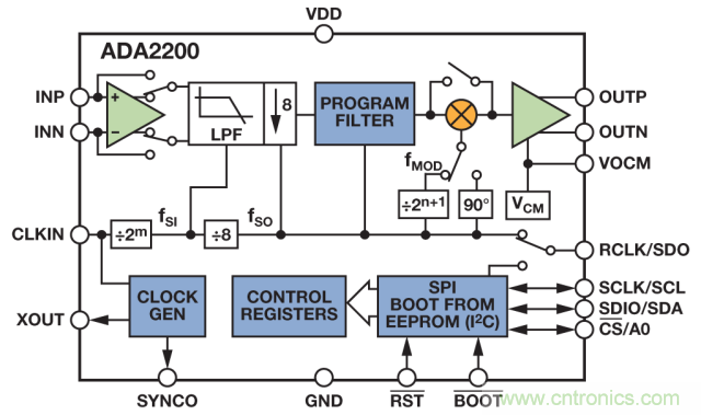 ADI教你如何面對(duì)傳感器信號(hào)調(diào)理的各種挑戰(zhàn)！