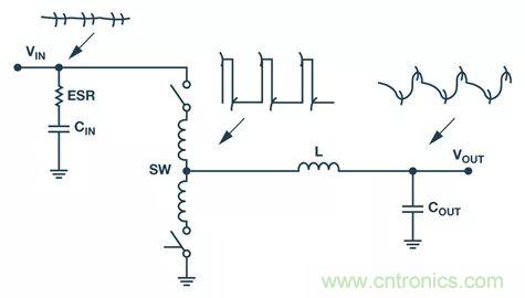 全面剖析開關(guān)穩(wěn)壓器噪聲，ADI教你如何輕松降噪