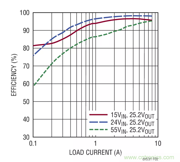 如何選擇一款功能強大、寬輸入范圍的電池充電器？