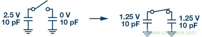 如何最大限度提高&Sigma;-&Delta; ADC驅(qū)動(dòng)器的性能？