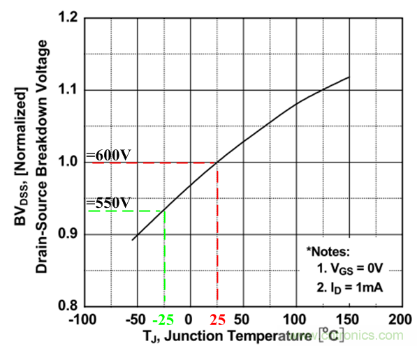 板子上的MOS管真的能持續(xù)安全工作嗎？