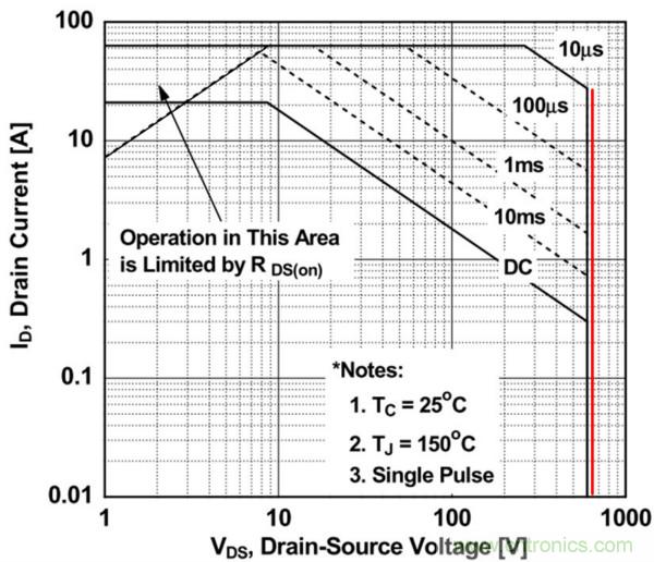 板子上的MOS管真的能持續(xù)安全工作嗎？